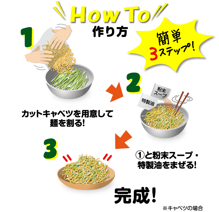 作り方 簡単3ステップ