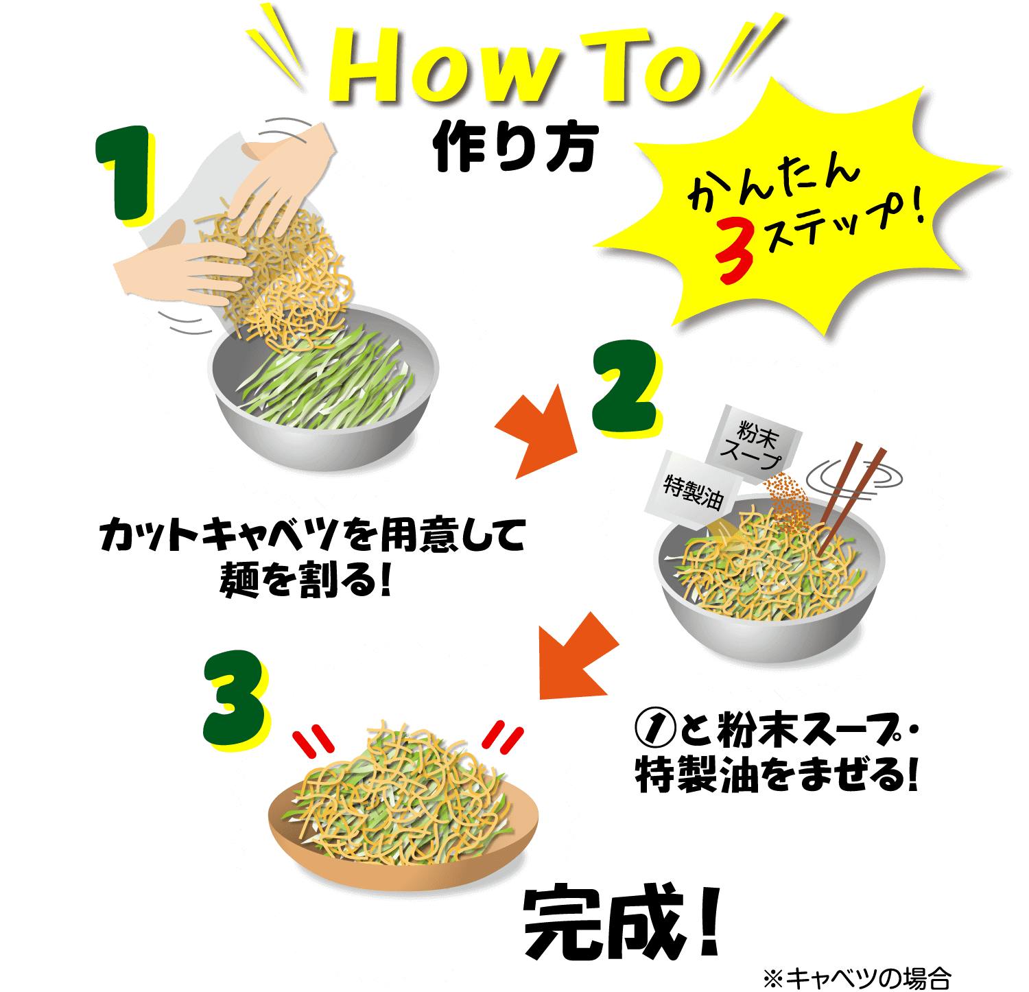 作り方 簡単3ステップ